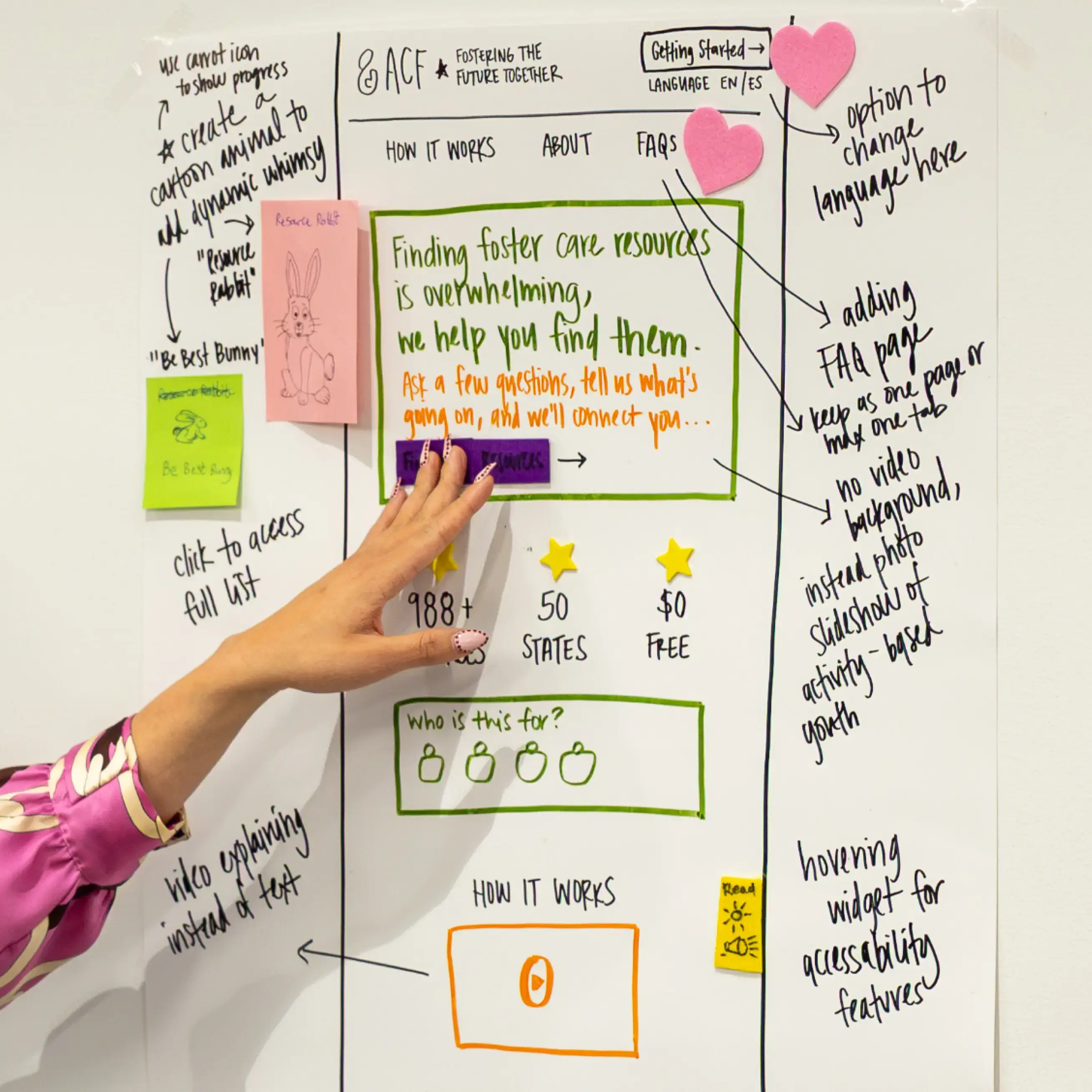 A person showing a drawing of the rough prototype of an app to help former foster youth at a codesign workshop.